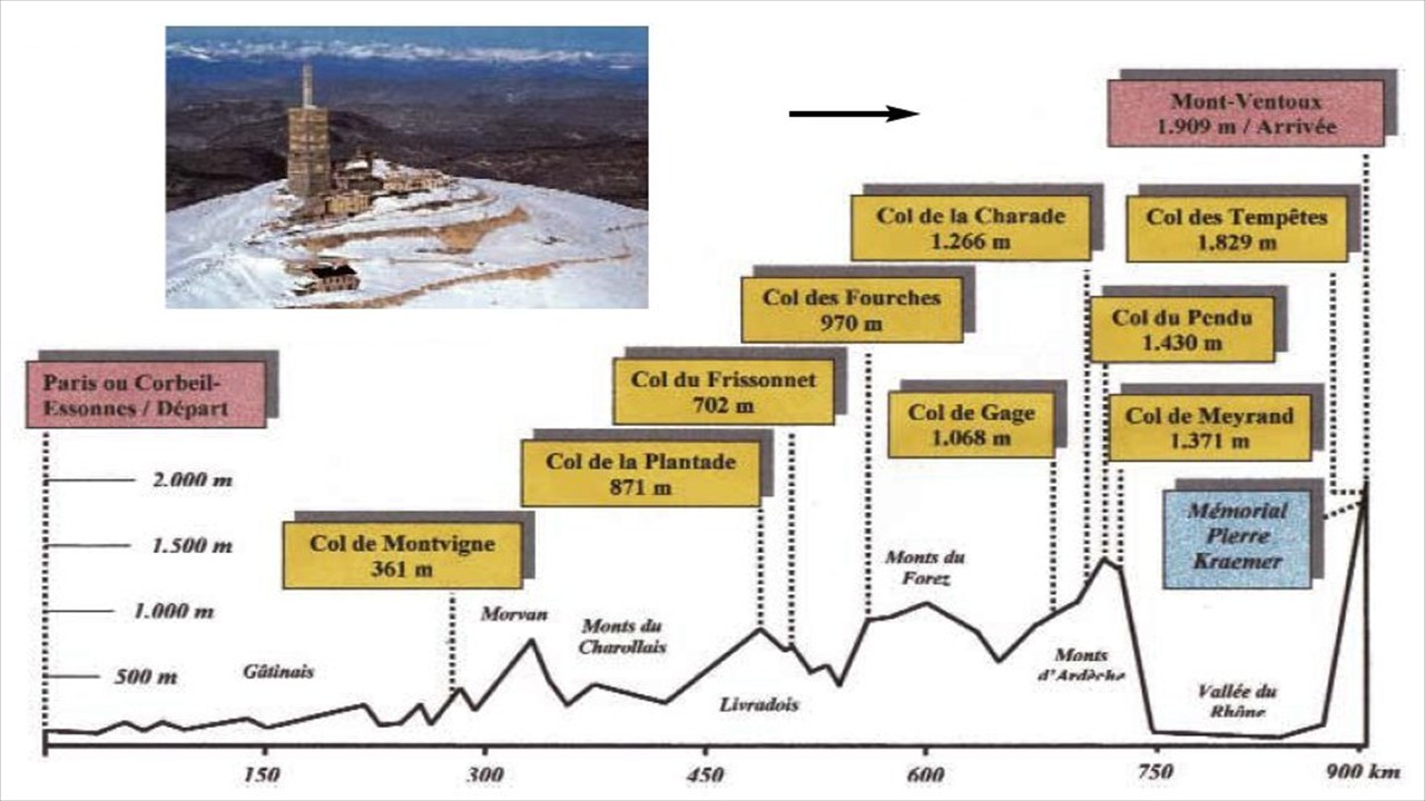 ParcoursVentoux